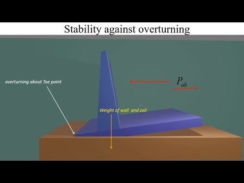 Part 4:Stability Analysis of Retaining Wall