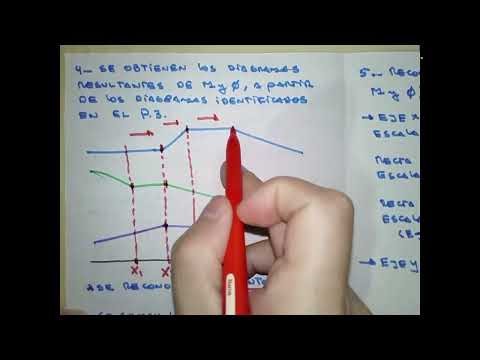 El Diagrama de Bode Parte 1