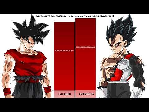 Evil Goku Vs Evil Vegeta POWER LEVELS