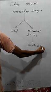 Work and Energy Q-7 | Class-9 Science Ch-10 | #class9