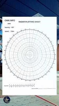 Radar Plotting step-by-step process