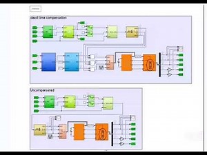 PMSM vector control based on linear dead time compensation, Foc current double closed-loop/simulink