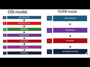 Understanding OSI Model: Layers Explained for Beginners (Networking Basics)