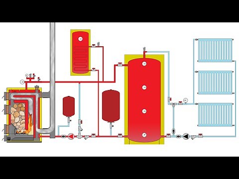 Cum funcționează o centrală pe lemne cu puffer boiler și termostat de siguranță supraîncălzire 2.2