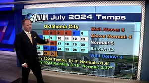 19K views · 181 reactions | Here is my 2nd-to-last forecast at KFOR-TV :( Make sure you tune-in tomorrow at 9pm for my last show. | Meteorologist Damien Lodes | Facebook