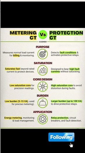 Metering CT vs Protection CT #automobile #electricalengineering #electricalwork