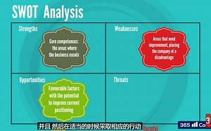 Starbucks SWOT Analysis
