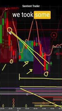 Mastering Market Cycles - The Crucial Role of Time #trading #investing #daytrading #tradingtips