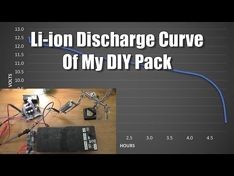 Creating Discharge Curves of My DIY 12V Li-ion Battery Pack