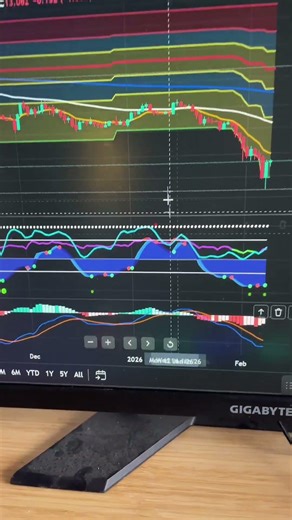 How to Download the trading indicators 📈
