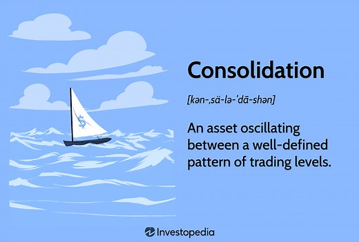 Understanding Consolidation in Finance: A Guide to Technical Analysis