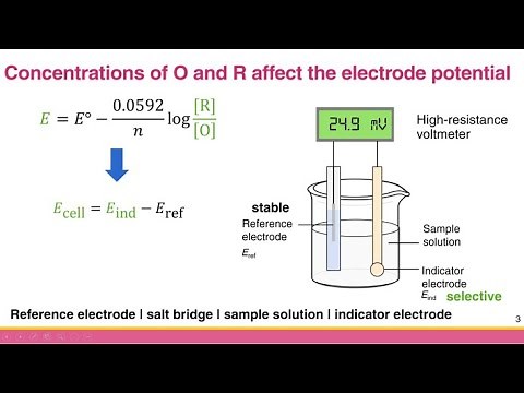 [Ch 2.1] Principle of Potentiometry