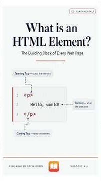 What is an HTML Element?