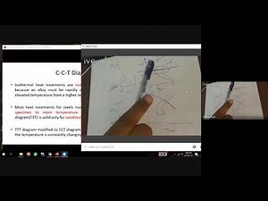 Lecture 29 CTT Diagram and Heat Treatment