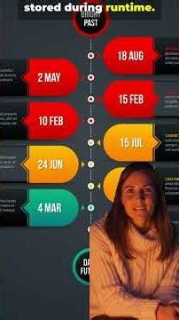 JVM Memory Areas Explained | Memory Storage in Java (Stack, Heap, Method Area)