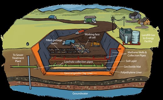 Davis Landfill - Wasatch Integrated Waste Management District