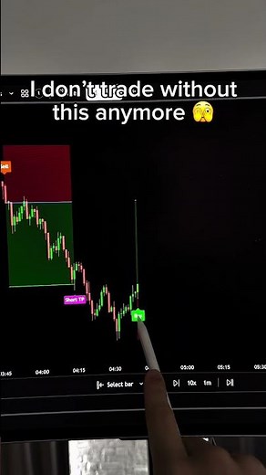 The BEST Trading Indicator for BEGINNER!🚀