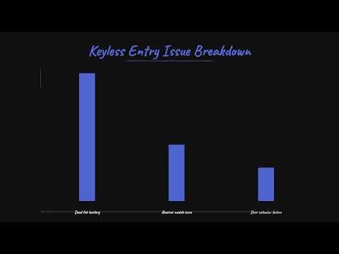 Why Is My Kia Sorento Keyless Entry Not Working?