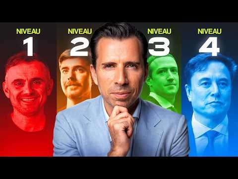 Les 4 Types D'entrepreneurs (Et Lequel Réussit Systématiquement)