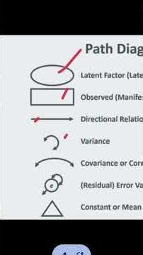 Symbols in Confirmatory Factor Analysis (CFA) | Dr. Kamran Kundi #EFA #CFA #FactorAnalysis