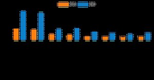 Fiber Optic Connectors Market Future Forecast 2021-2030 by Leading Companies such as 3M, Aptiv, Extron, Molex, OCC