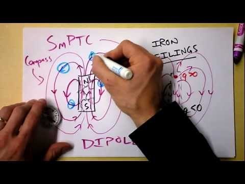 Right Hand Rule and Introduction to Magnetic Forces on Moving Charges | Doc Physics