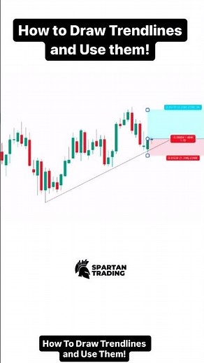 How To Draw Trend Lines and Use Them!