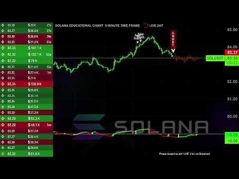 🟢 SOLANA ( sol usdt ) LIVE EDUCATIONAL CHART 🟢 5 MINUTE TIME FRAME