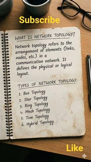Network Topology Explained in Hindi | Bus Star Ring Mesh Tree Hybrid | Computer Network