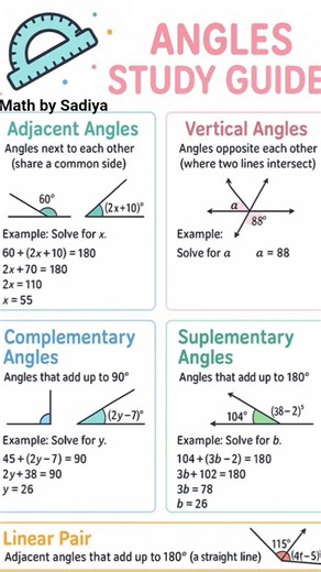 Understand Angles in a Snap! Geometry Basics 🔺⚡ #mathshorts #maths #angles #mathformula #mathtricks