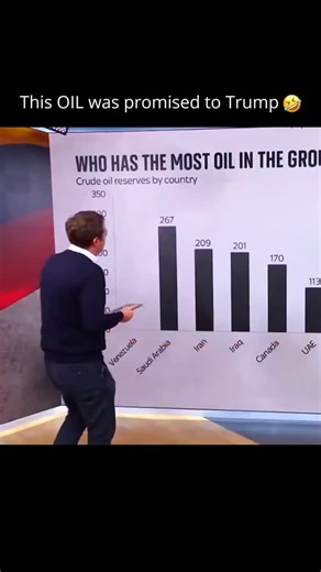 Humour Plug | Memes on Instagram: "🧐 Interesting fact: 👇 Venezuela possesses the largest proven oil reserves in the world, primarily concentrated in the Orinoco Belt. For decades, oil exports were the backbone of the country’s economy, funding social programs and making Venezuela one of the wealthiest nations in Latin America during the 20th century. However, heavy dependence on oil, combined with poor management, corruption, and international sanctions, led to a dramatic collapse of the energ