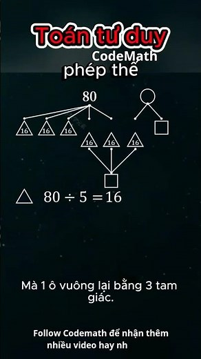 99% người lớn "chào thua" bài toán sơ đồ cây này! Bí kíp thế ẩn cực ảo #toantuduy #CodeMath #TestIQ