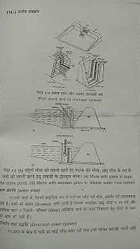 DESIGNING, LAYOUT AND CONSTRUCTION OF DIFFERENT TYPES OF FISH PONDS.