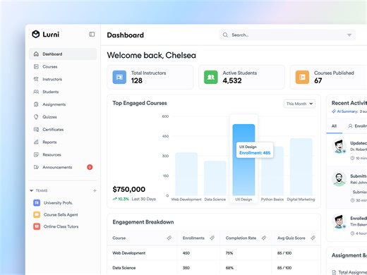 Lurni — LMS SaaS Dashboard UI UX Design