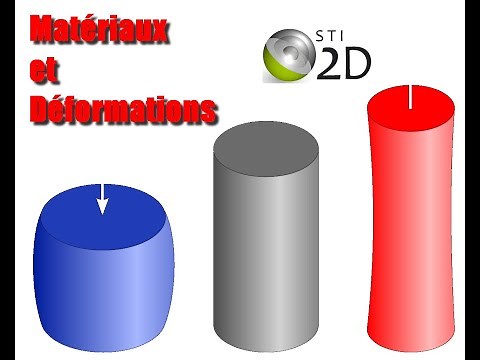 Matériaux et Déformations - 1ère Sti2D