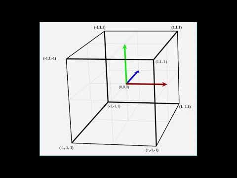 Vulkan tutorial pt.4 | creating the graphics pipeline