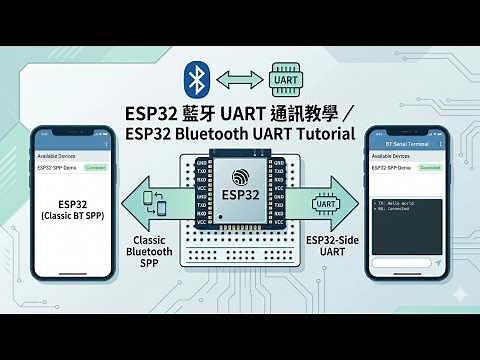 ESP32 BT SPP (Serial Port Profile) sample. It connects to APP on phone, and exchanges data.