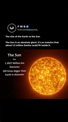 Size of Earth vs The Sun | 1.3 Million Earths Could Fit Inside the Sun