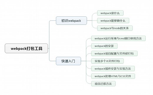 从0到1 快速掌握webpack打包工具（HTML5/WEB前端） webpack快速入门
