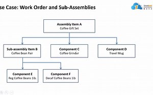 云冠科技NetSuite云ERP制造业 1-2接单式生产