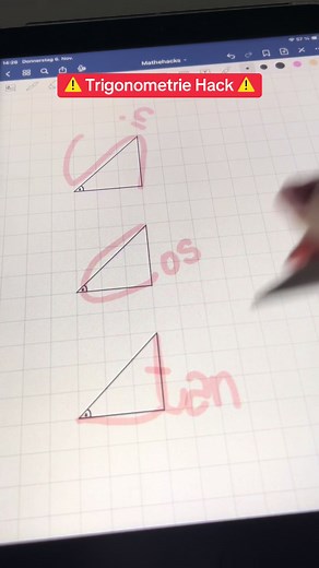 Trigonometrie Hack für Mathe-Genies