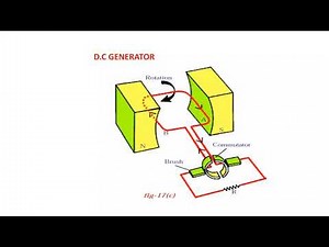 DC generator for class 10, CBSE students