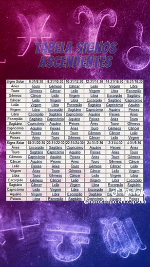 Descubra o seu signo ascendente - Tabela dos Signos Ascendentes