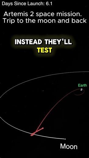 Nasa Artemis 2 Space Mission 🌕🚀
