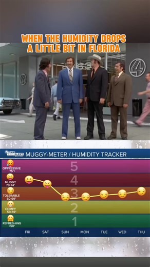 Humidity dropping tomorrow in south Florida! | James Wieland - Surfin' Weatherman