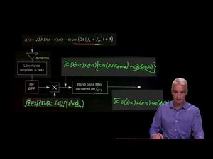 4.7 - Receiver architecture
