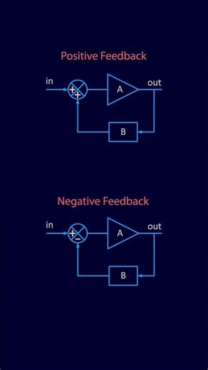 Why Feedback is Used in Op-Amp | Negative vs Positive Feedback #eee #electronic #electrical #opamp