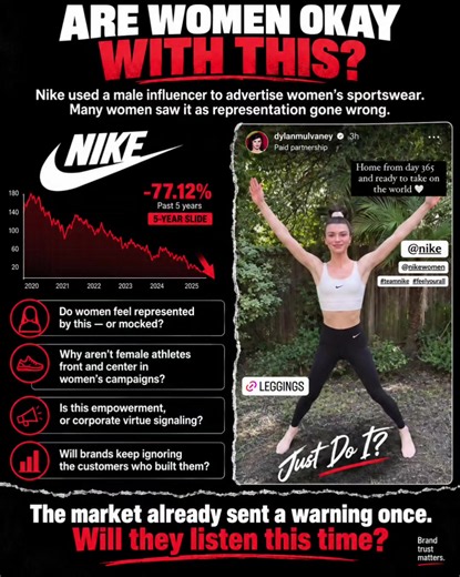 Nike chose transgender influencer Dylan Mulvaney for a paid promotion featuring women’s sportswear — and the campaign sparked a major debate about who women’s products are meant to represent. So here’s the question for women: Do you feel represented by this kind of advertising, or do you feel pushed aside? Why aren’t female athletes — women who train, compete, sacrifice and dedicate their lives to sport — being placed front and centre in campaigns specifically selling women’s athletic clothing? 