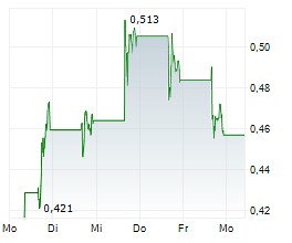 David Bailey and Bitcoin-Native Holding Company Nakamoto Announce Merger with KindlyMD to Establish Bitcoin Treasury