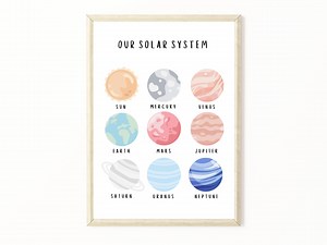Pastel Solar System | Educational Solar System Wall Art | Classroom Printable Wall Art - Etsy Australia